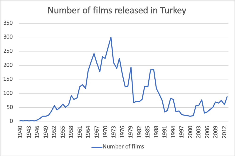 The Politics of Transnational Film Remakes: A Turkish Young Frankenstein Betwixt Coup d’etats,
Seda Öz, Literature Film Quarterly