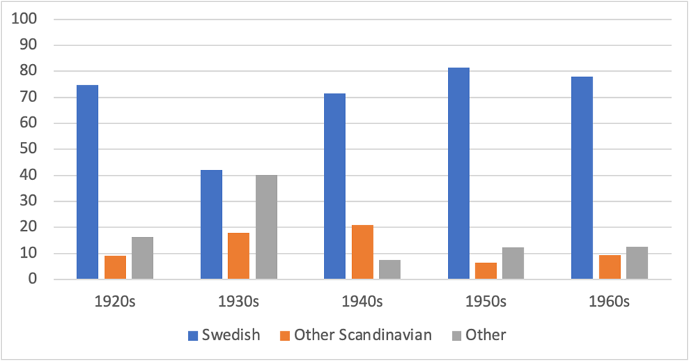 When Raskolnikov Spoke Swedish: Transcultural Adaptations in Swedish Classical Film, Anna Sofia Rossholm
, Literature Film Quarterly